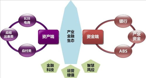 前海澤金供應(yīng)鏈金融超級(jí)工廠 為企業(yè)量身定制數(shù)字化金融新引擎